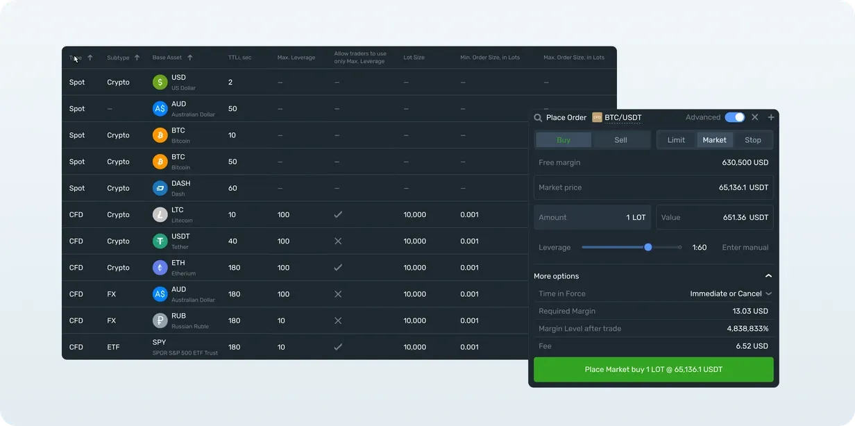 Leverage dashboard